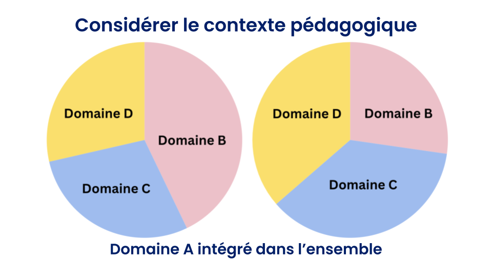 Se préparer pour les bulletins 3