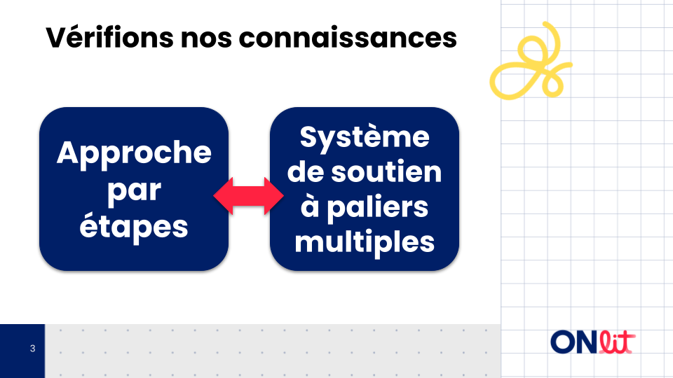 Introduction à l'approche par étapes 1
