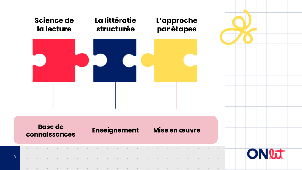 Introduction à l'approche par étapes 2