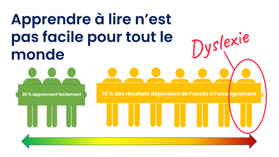 Informations sur la littératie 1