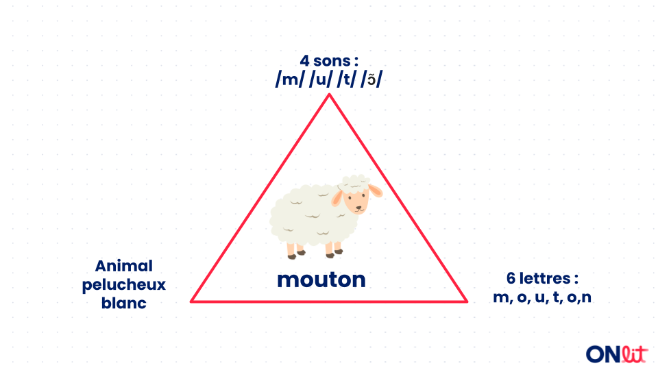 Informations sur la littératie 2