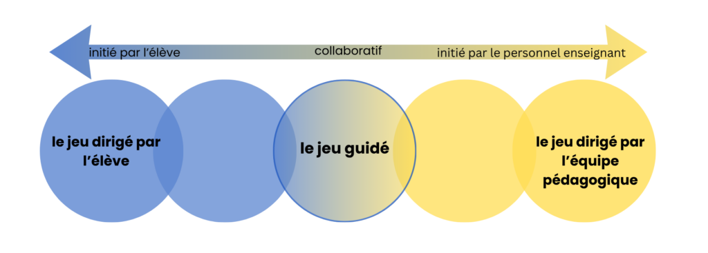 Le jeu : un élément essentiel de la maternelle et du jardin d’enfants 1