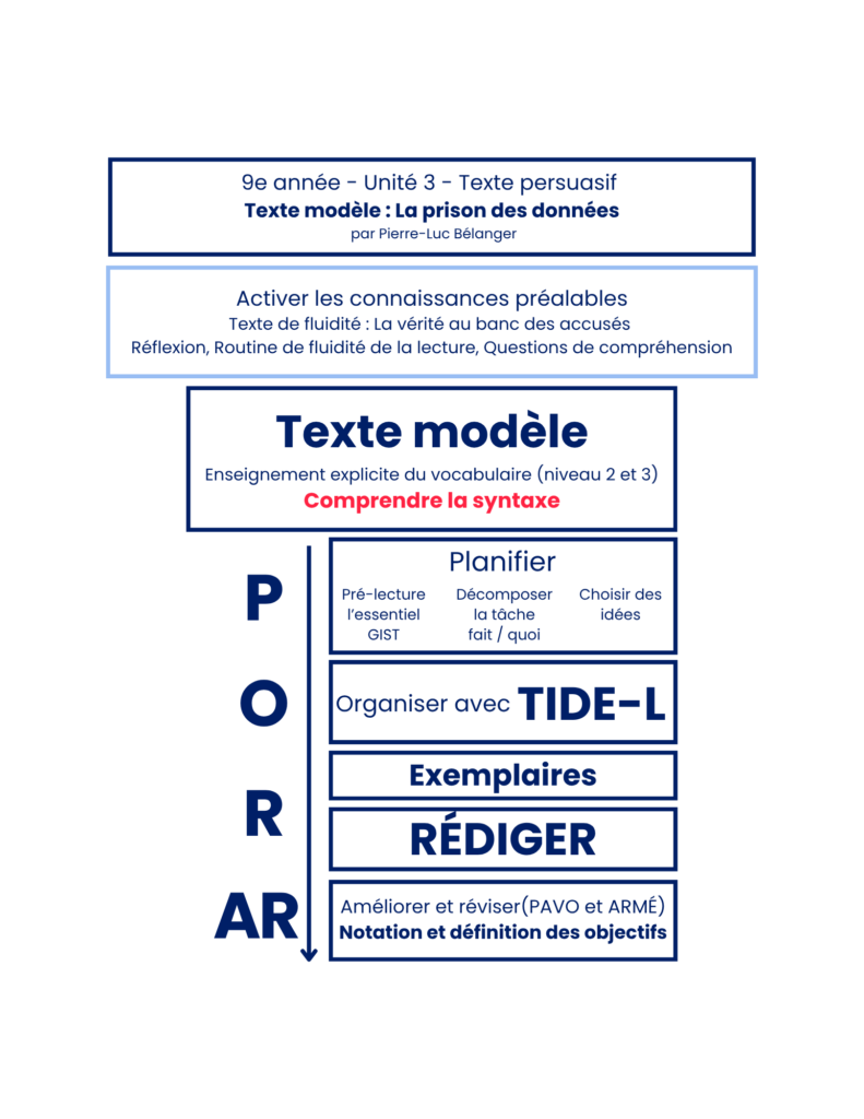 Textes persuasifs et pouvoir d’influence 1